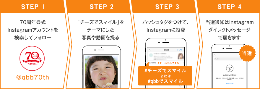 応募フロー