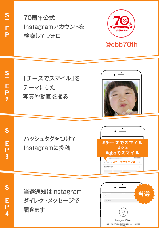 応募フロー